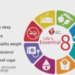 YOUR HEALTH: Following ‘Life’s Essential 8’ ...