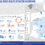 Chad: Sudan Crisis Health Situation Dashboard (As of 12 May 2024)