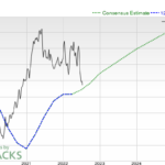 Caterpillar Inc. (CAT) Is a Trending Stock: Facts to Know Before Betting on It