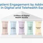 Strengthening Digital Health Infrastructure Can Transform Telehealth and Improve Patient Outcomes, Says Info-Tech Research Group in New Resource