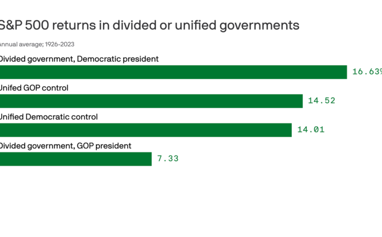  How the stock market could perform under a unified...