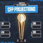 College football playoff predictions: Colorado, Georgia in; Tennessee, BYU out