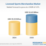 Licensed Sports Merchandise Market Global Forecast 2025-2033 with Competitive Analysis of Leading Brands Across NFL, NBA, Rugby, NHL, Soccer and More