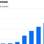 CHART: How Nvidia’s revenue has exploded in recent years