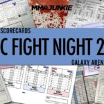 UFC Fight Night 248: Official scorecards from Macau