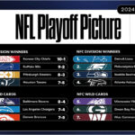 Yahoo Sports AM: NFL playoff picture