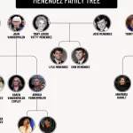 Menendez brothers’ family tree reveals divide on their fight for freedom