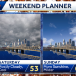 Weekend weather planner: After first snow, trending milder