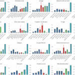 Health care database analysis highlights lingering symptoms long after COVID-19 infection