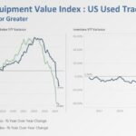 100+ Horsepower Tractor Asking Values Trending Down