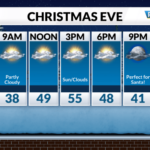 Cold start to the week, trending warmer and drier for the holidays