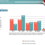 NJBIA Business Outlook Survey Spotlight: Profits & Wages