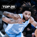 College basketball rankings: North Carolina enters...