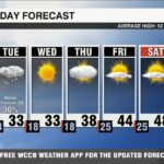 Dangerous cold ahead, snow chances trending southeast