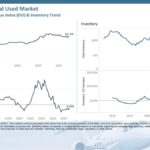 Used Aircraft Asking Prices Trending Down Across Categories