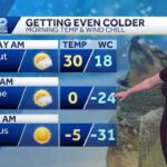 Cold Weather Health Advisory issued for Milwaukee County