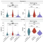 Study uncovers psychological profiles associated with mental and brain health in middle-aged and older adults