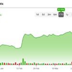 Macro Headwind-Immune CVS Health Stock Set to Extend 50% YTD Rally