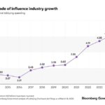 Federal Lobbying Spending Reached New High in 2024, Bloomberg Government’s 10th Annual Top-Performing Lobbying Firms Report Finds