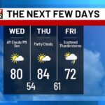 Trending warm ahead of Friday rain chances
