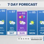 Storm chances trending higher for the Easter weekend