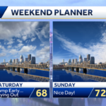 Weekend weather planner: Stormy start, then trending drier